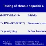 Hepatitis C Virus